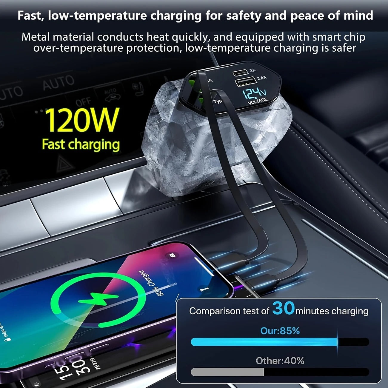 Car Accessories..